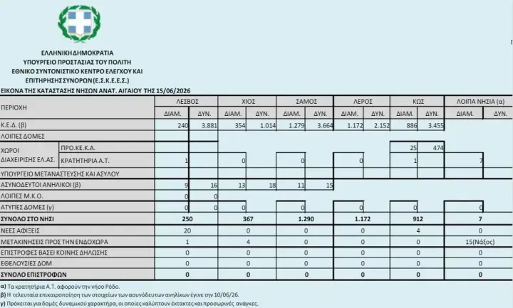 stighmiotipo-othonis-2026-06-17-083223.png