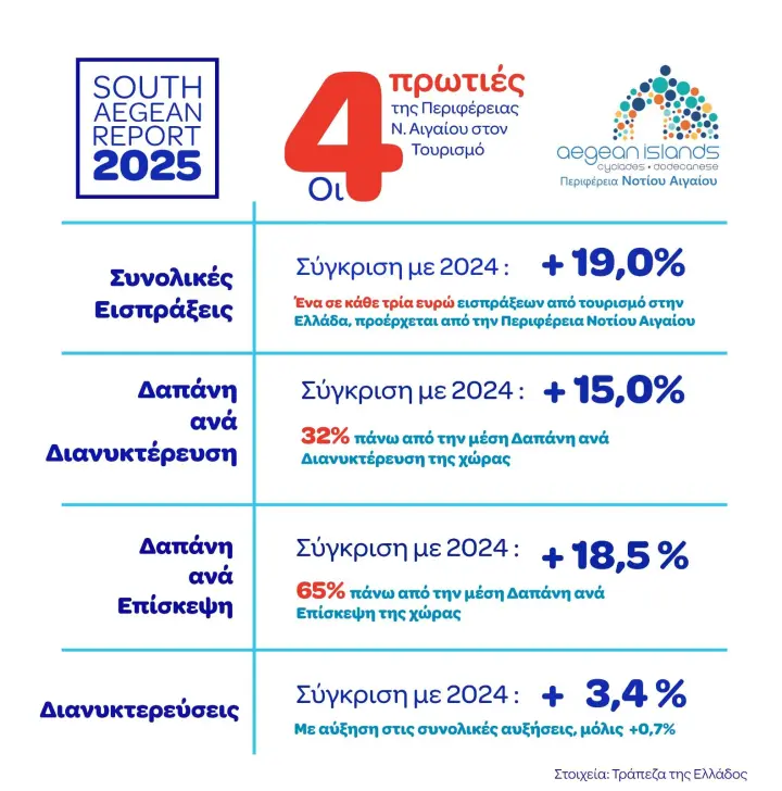 south-aegean-2025.jpg
